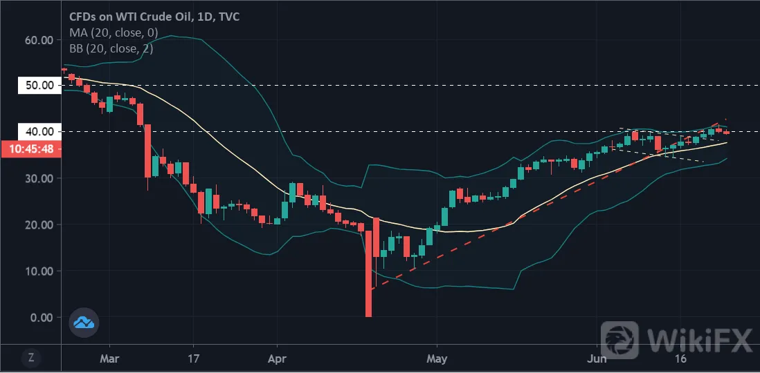 黄金涨势喜获新动能,当心EIA库存数据对油价落井下石!