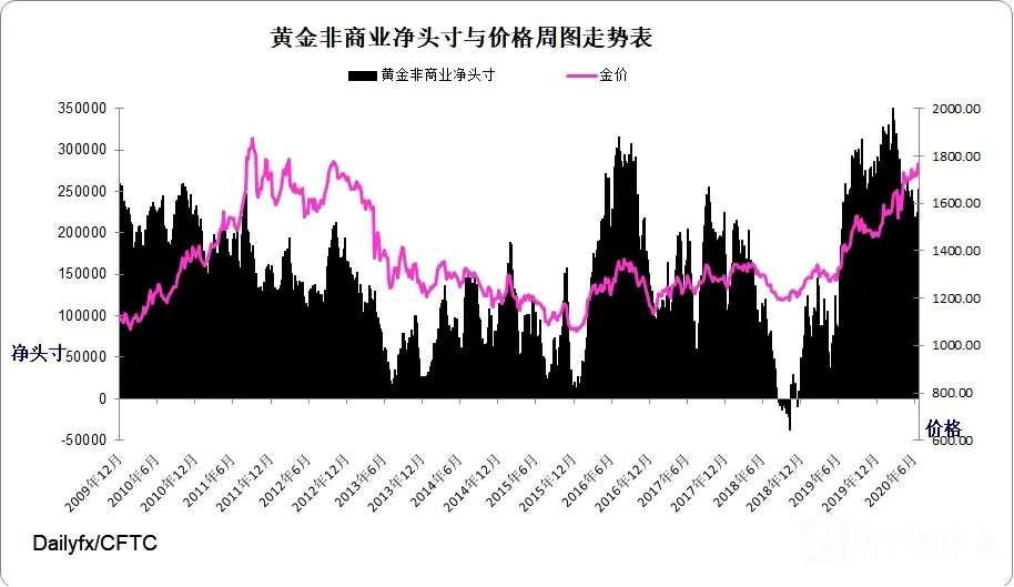黄金指数周图