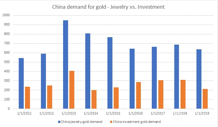 经济学家看衰黄金?金市短线风向标全在这张表里