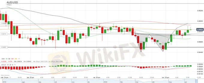 AUDUSD-aumentan-los-casos-de-Covid-19-pero-los-mercados-muestran-resiliencia_body_Picture_2.png