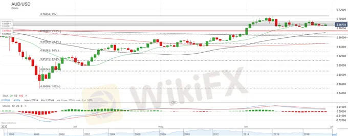 AUDUSD-aumentan-los-casos-de-Covid-19-pero-los-mercados-muestran-resiliencia_body_Picture_3.png