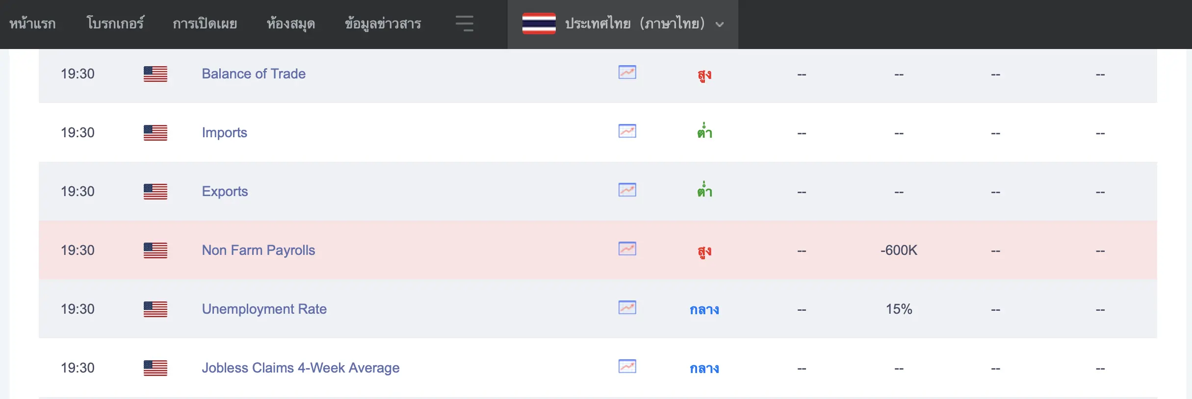 เตรียมตัวรับมือกับ Nonfarm