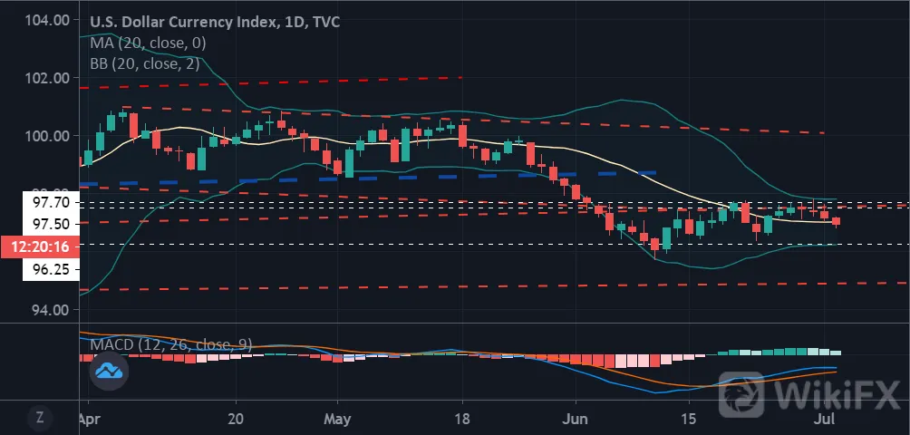 美元指数正在坠落,黄金上破1800势在必行!