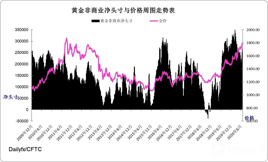 黄金指数周图