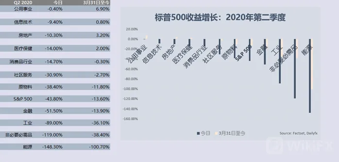 美股2Q20财报前瞻:疫情下的美国航空,制药和可选消费二季度企业盈利展望