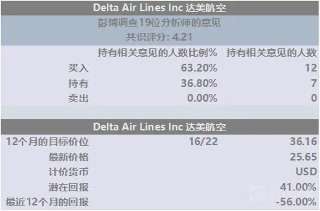 美股2Q20财报前瞻:疫情下的美国航空,制药和可选消费二季度企业盈利展望