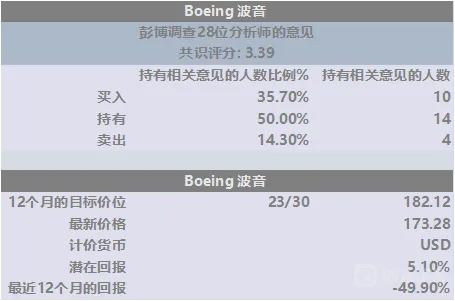 美股2Q20财报前瞻:疫情下的美国航空,制药和可选消费二季度企业盈利展望