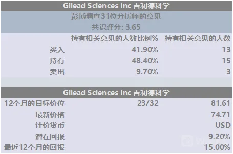 美股2Q20财报前瞻:疫情下的美国航空,制药和可选消费二季度企业盈利展望