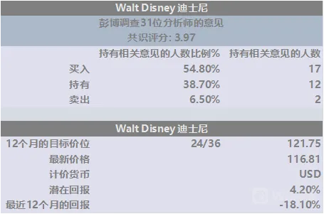 美股2Q20财报前瞻:疫情下的美国航空,制药和可选消费二季度企业盈利展望