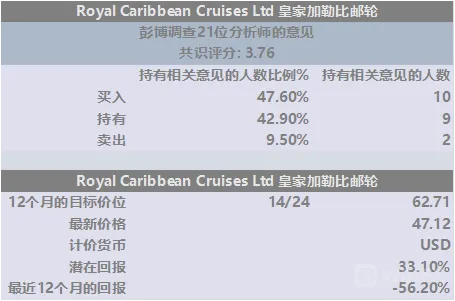 美股2Q20财报前瞻:疫情下的美国航空,制药和可选消费二季度企业盈利展望