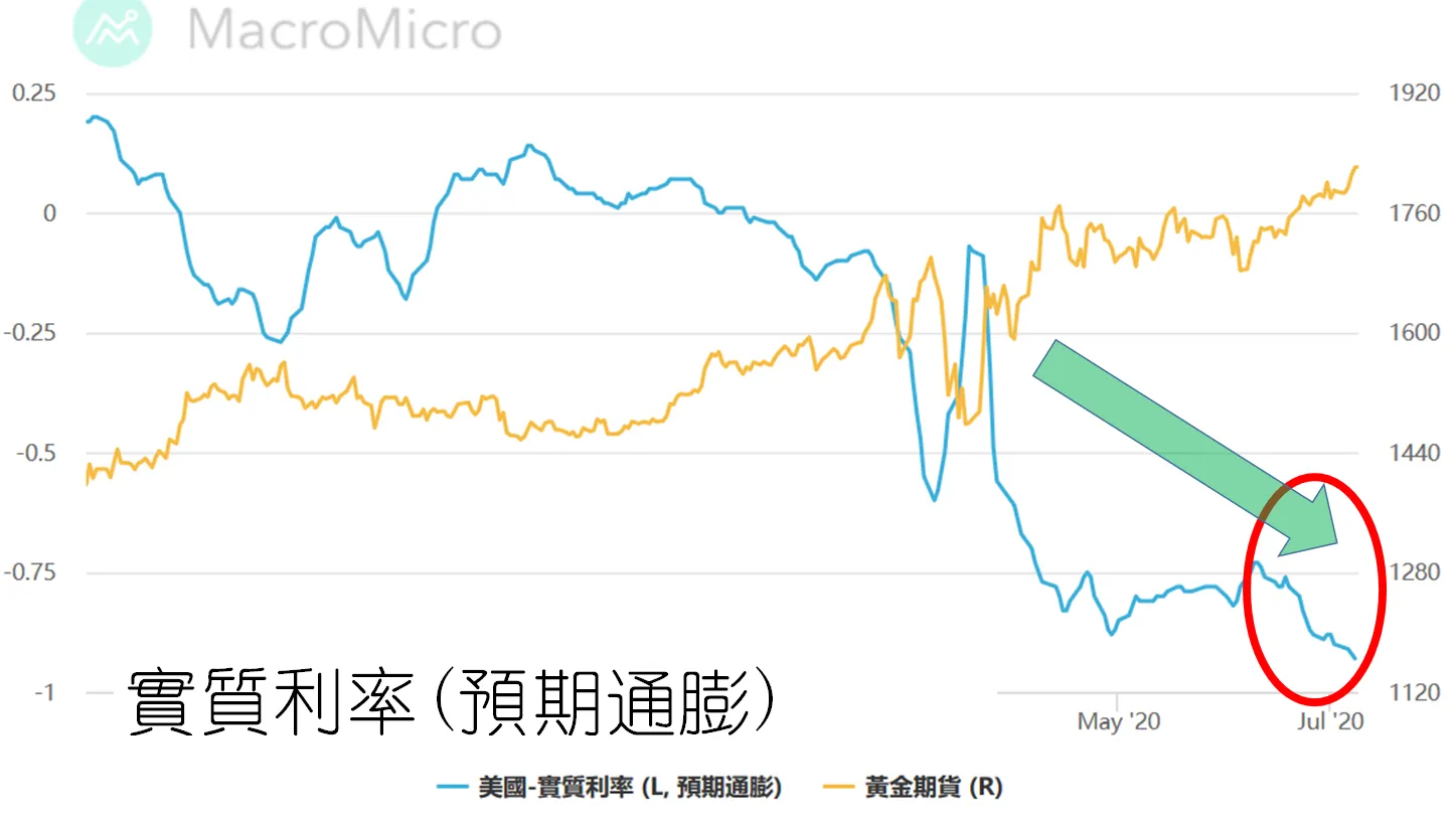 (圖片:實質利率 图片2.png
