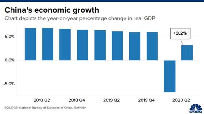 GDP