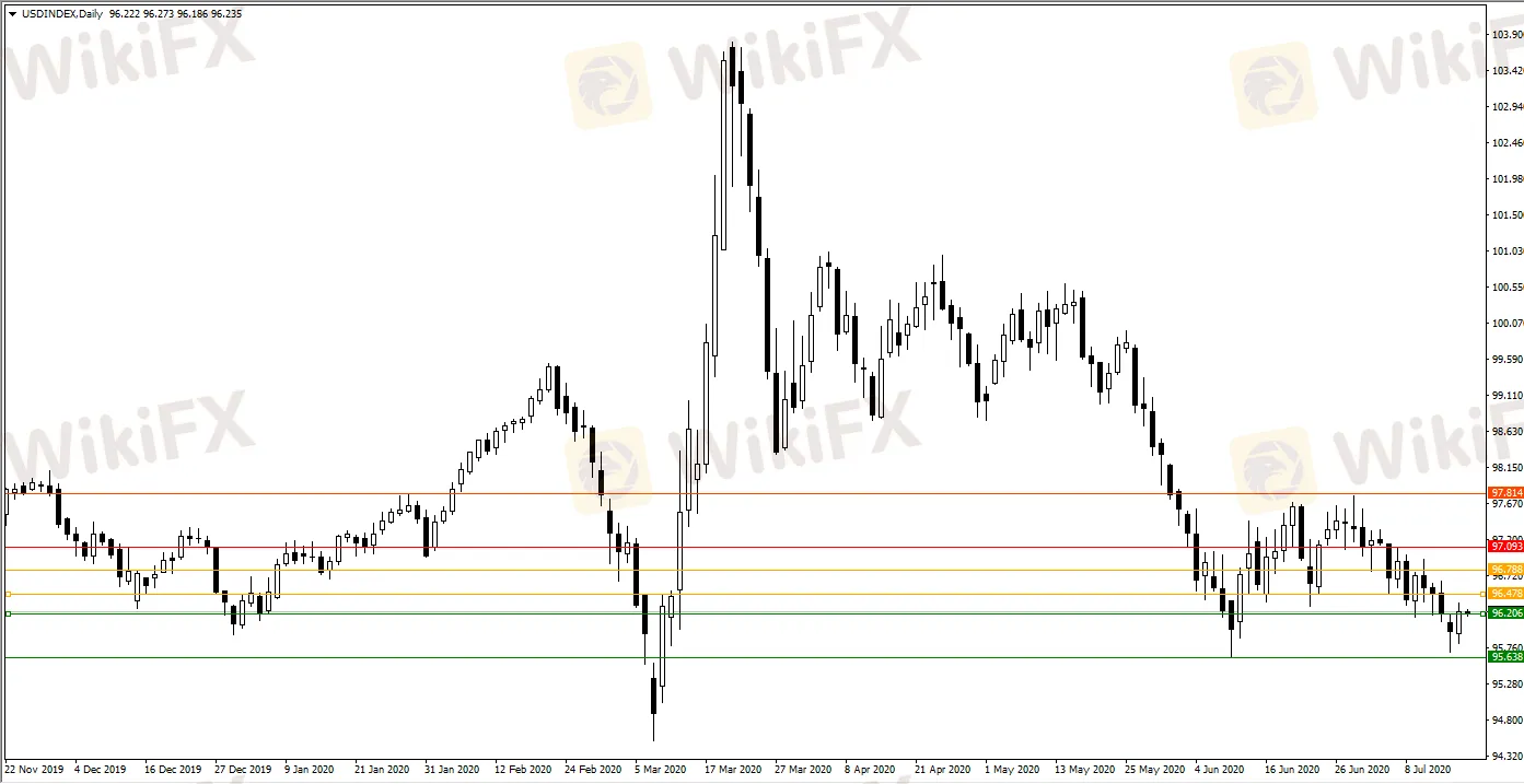 Enzo(恩佐)：EUR GBP NZD專欄-資訊-外匯天眼(WikiFX)