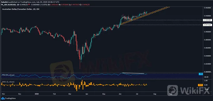 欧盟峰会未果欧元举步维艰，澳元关注澳洲央行会议纪要