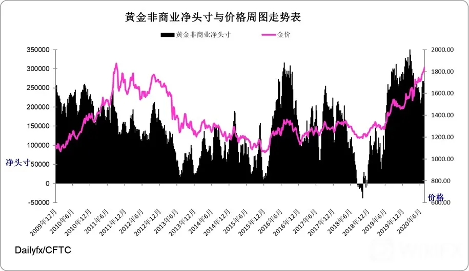 黄金指数周图