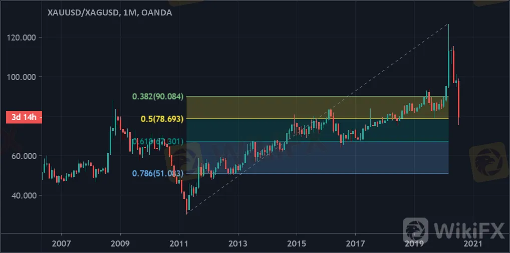 黃金白銀高位顛簸，瘋漲走勢或暫告一段落