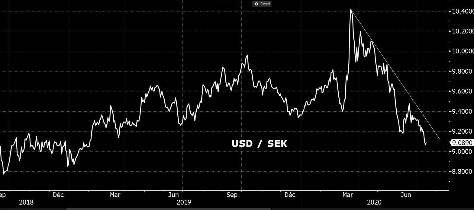 Forex Focus: Swedish Krona, Swiss Franc and Euro