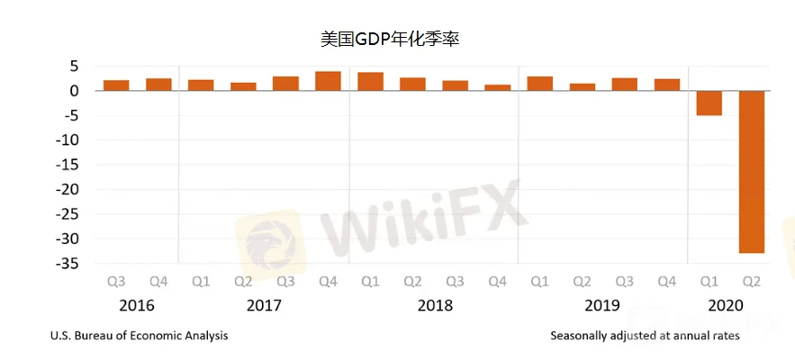 美元跌势不改，澳元/美元、纽元/美元走势预测