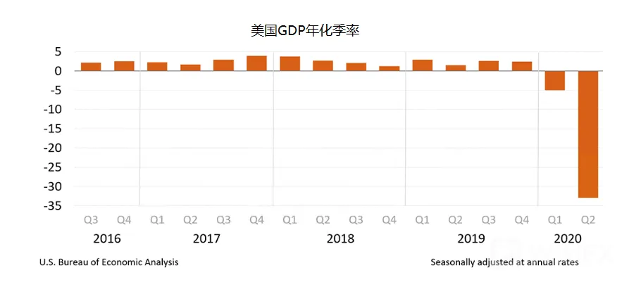 美元跌势不改，澳元/美元、纽元/美元走势预测