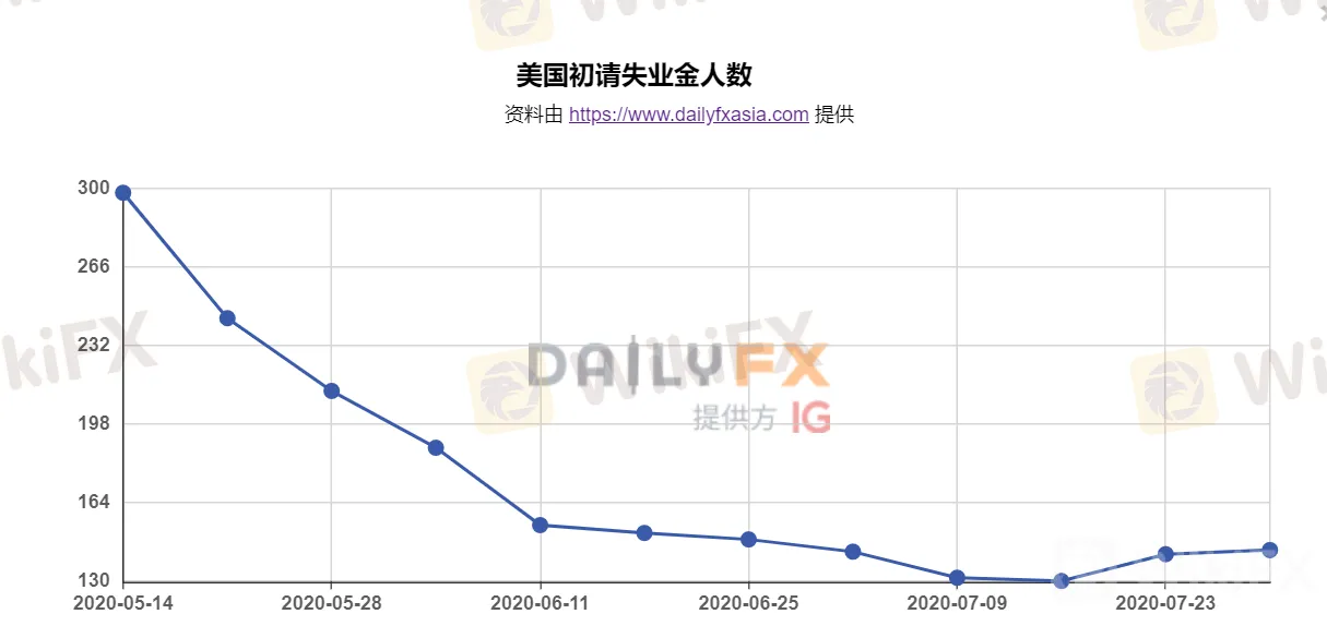 美元跌势不改，澳元/美元、纽元/美元走势预测