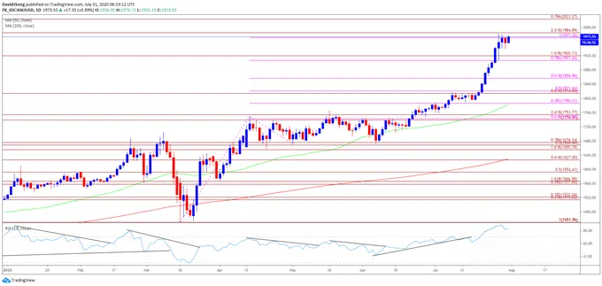 黄金技术面展望：金价是否已经触及阻力位?两千关口远吗