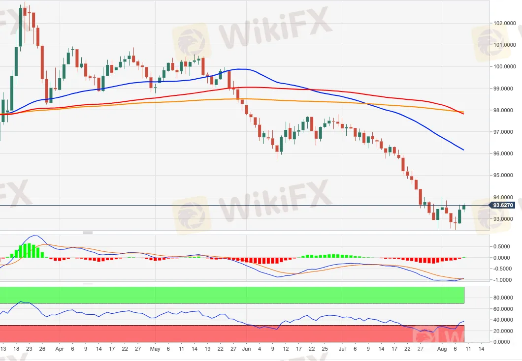 DXY