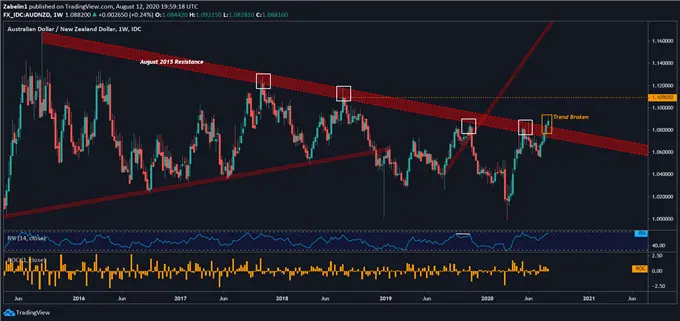 Growing USD Ends at Punished AUZ, NZD & GBP