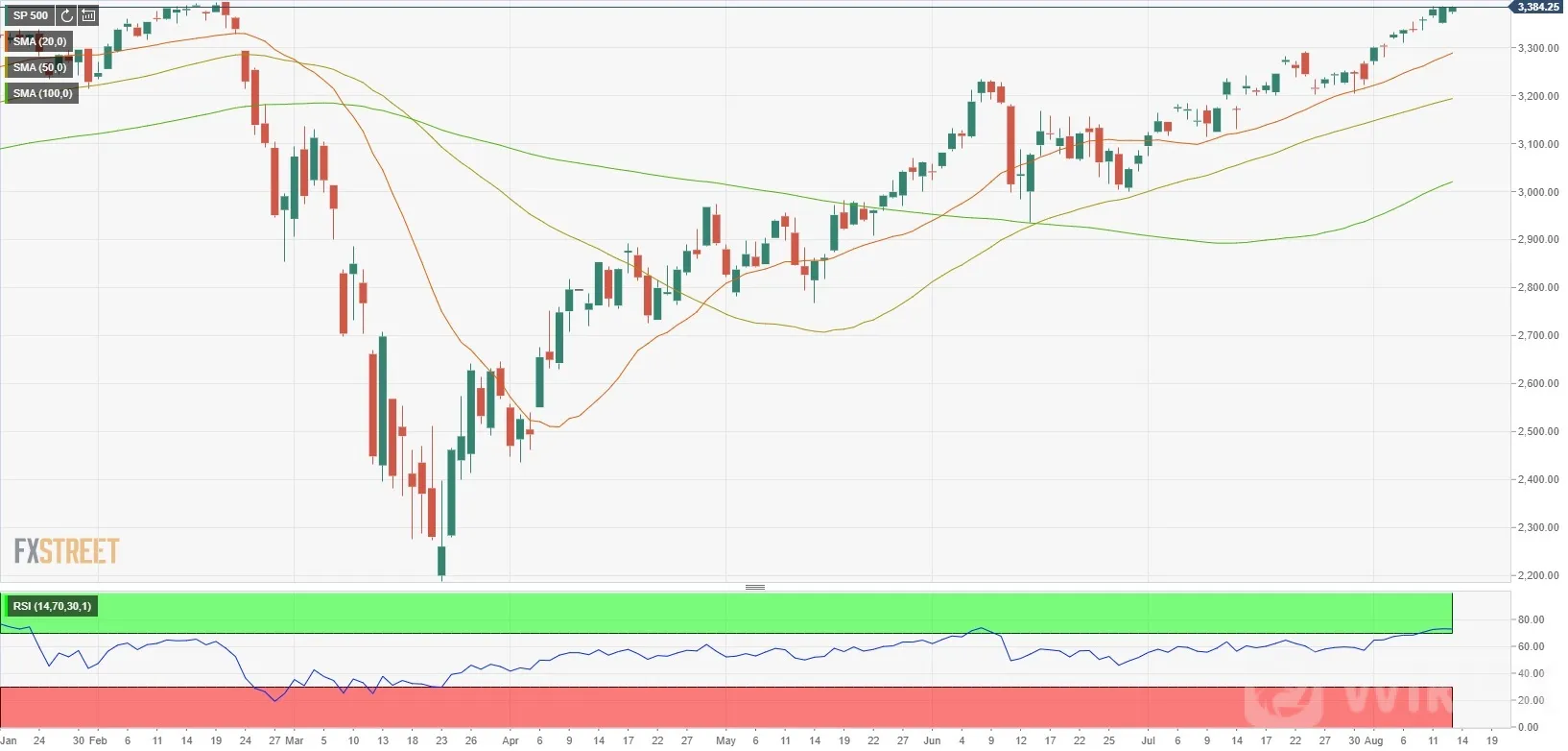 S&P