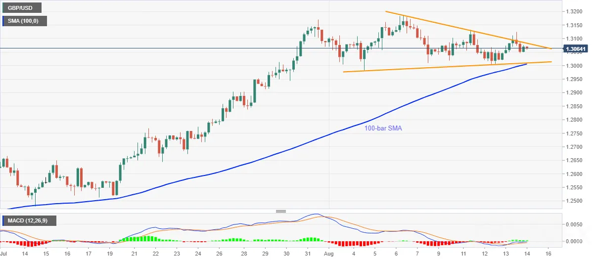 GBP/USD