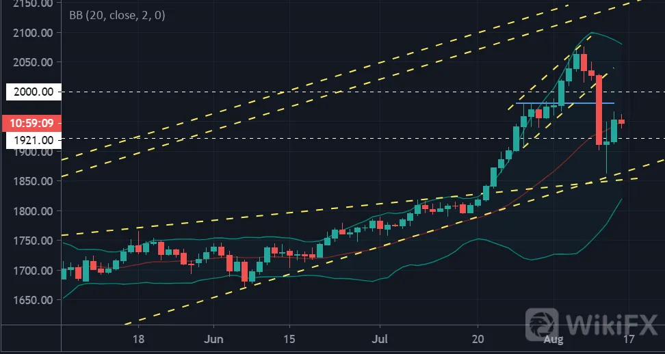 美元走势进入换档期，黄金白银或将逐渐恢复元气