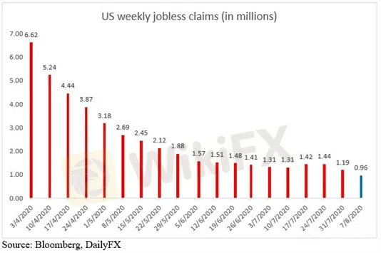 美元抄底良机已至?道琼斯指数或面技术性回调风险