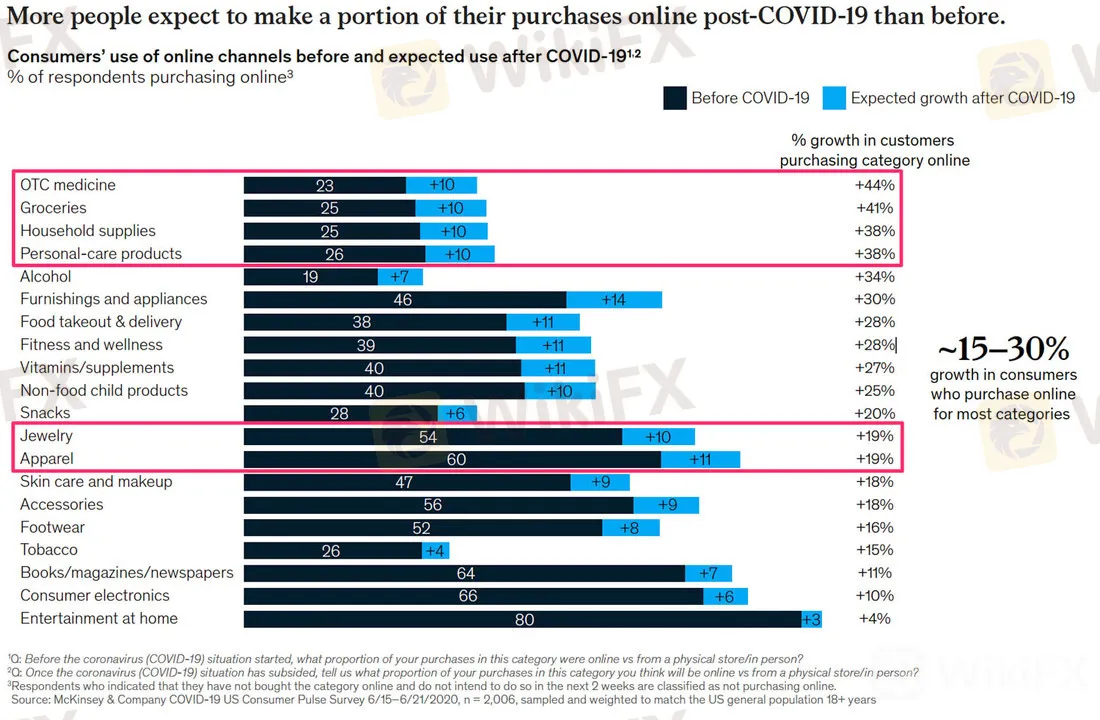 The_great_consumer_shift-4