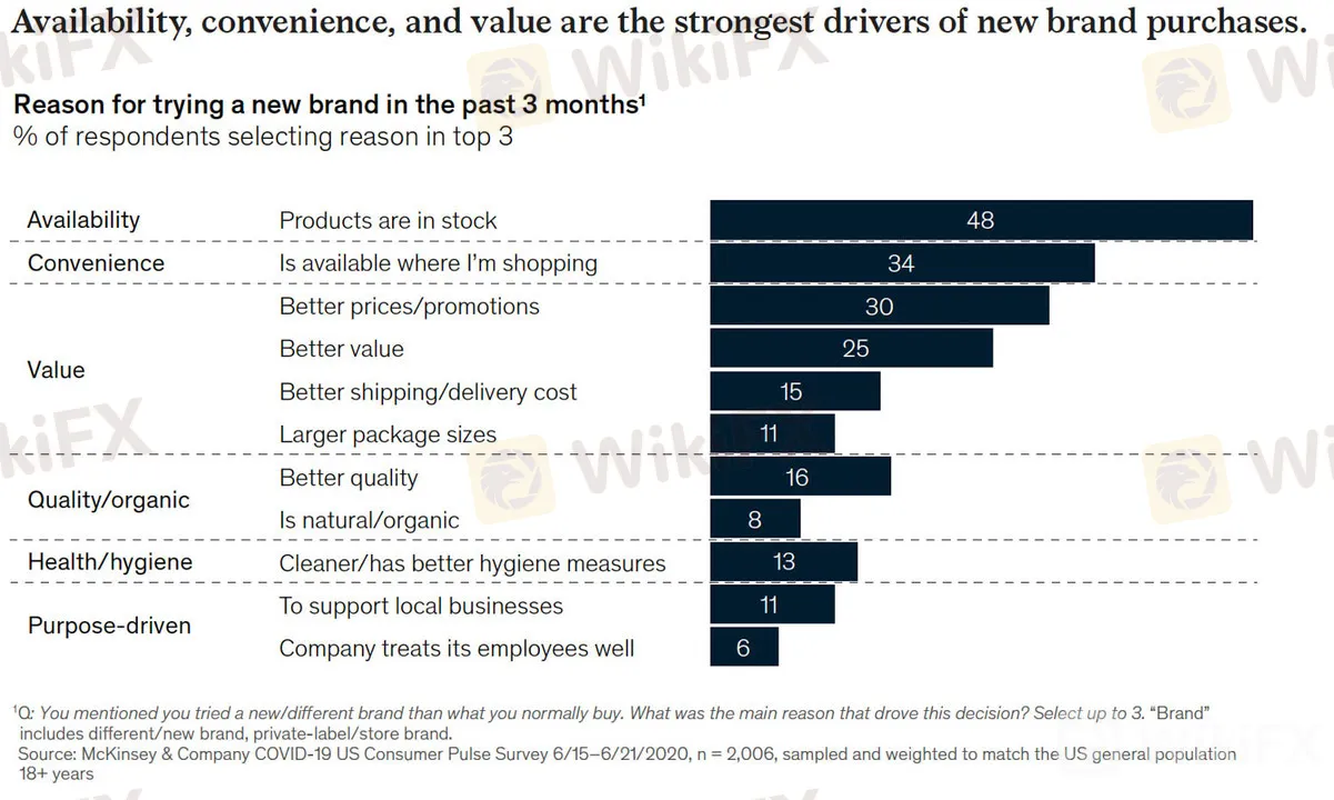 The_great_consumer_shift-1