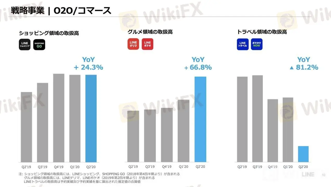 戦略事業