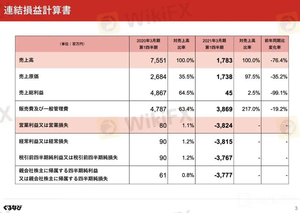 連結損益計算書