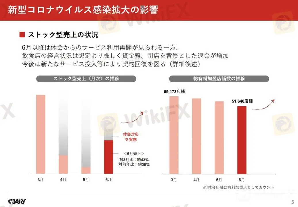 新型コロナウイルス感染拡大の影響