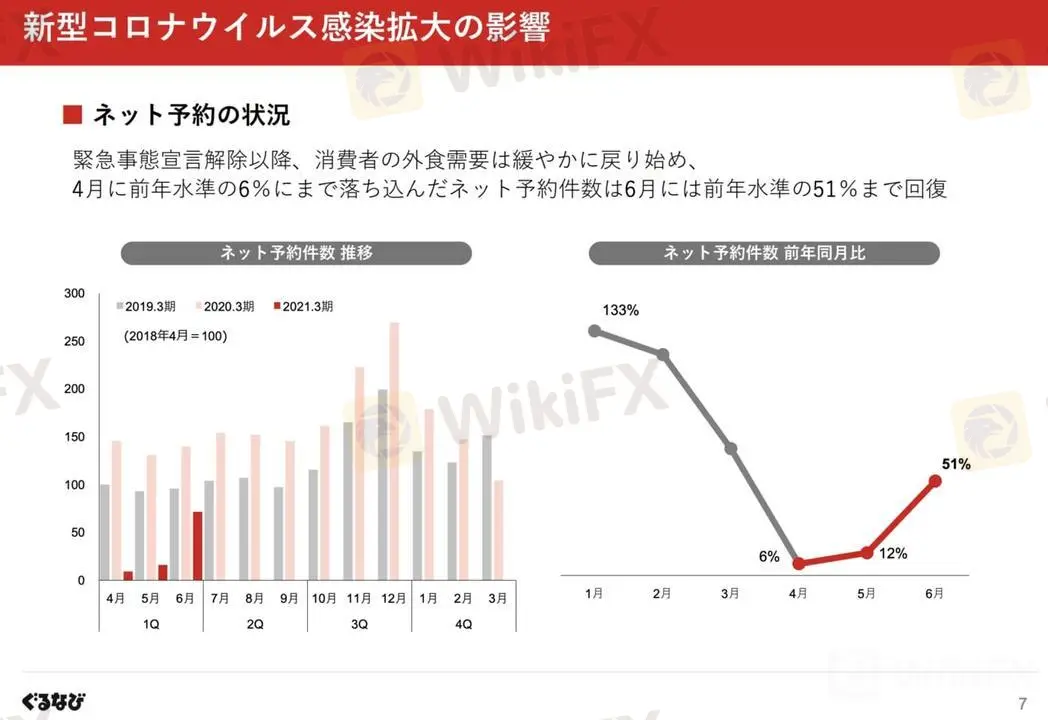 新型コロナウイルス感染拡大の影響