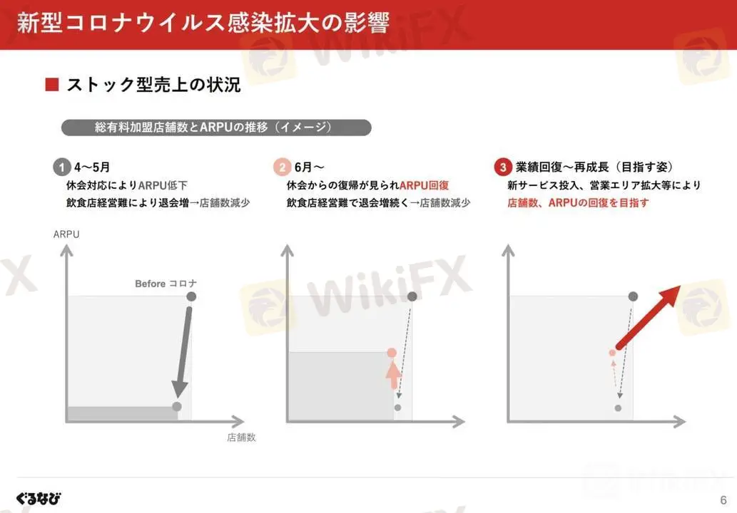 新型コロナウイルス感染拡大の影響