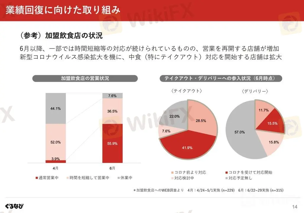 業績回復に向けた取り組み