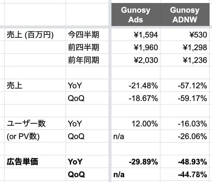決算が読めるようになるノートより転載(2020年7月28日公開) 比較の表