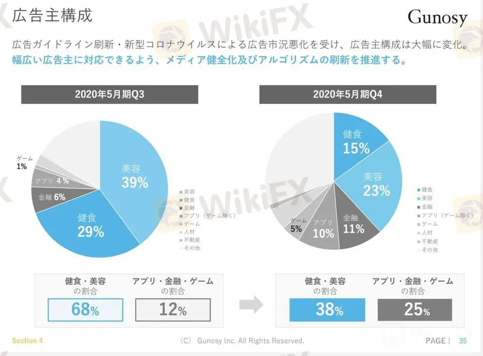 広告主構成