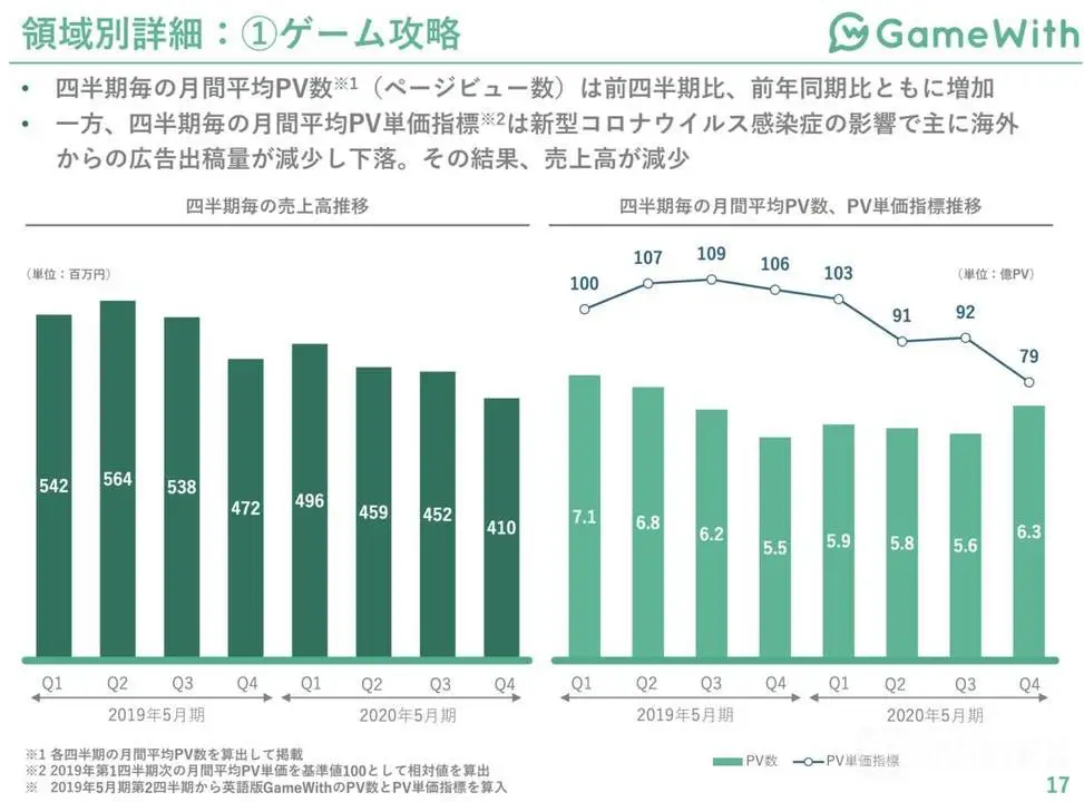 決算が読めるようになるノートより転載(2020年7月28日公開) 領域別詳細のグラフ