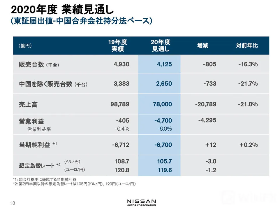 Advertisement nissan_result2020Q1-6