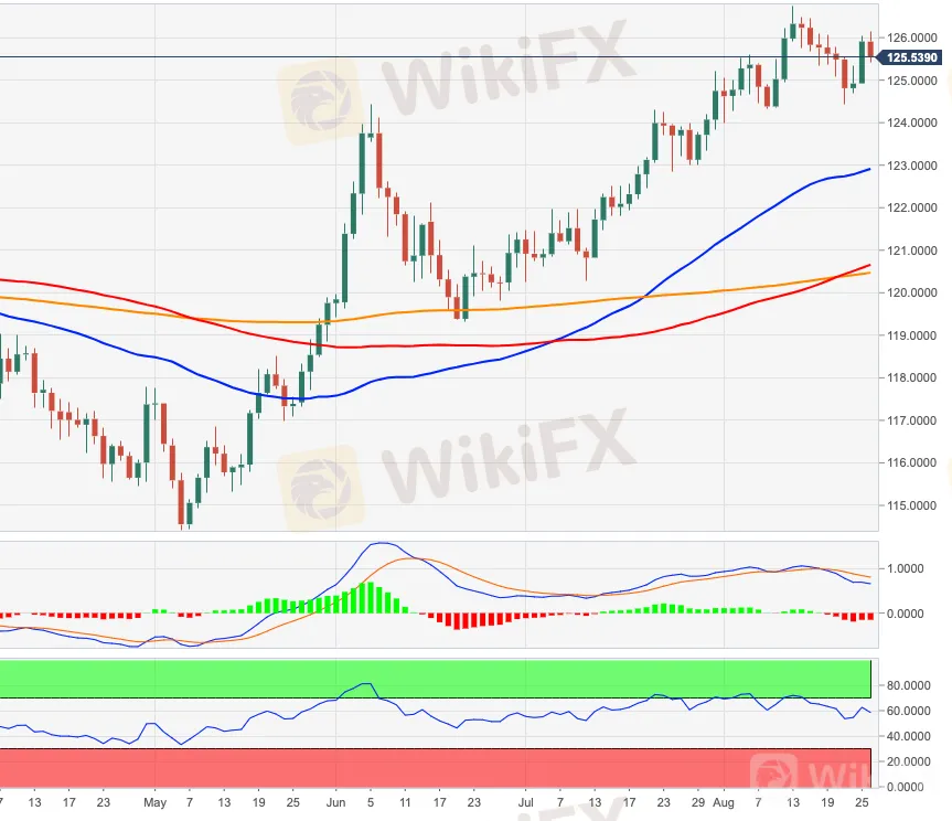 EURJPY