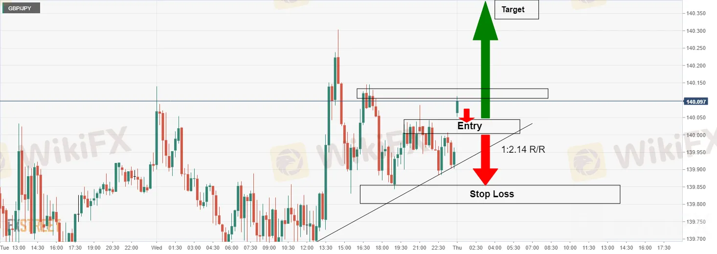 GBP/JPY