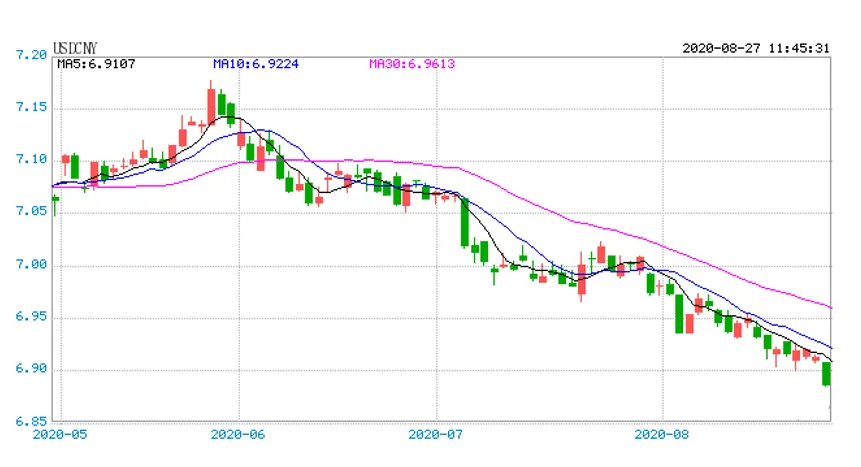 ​Stay Cautious Trading Despite Strong CNY & Steady USD