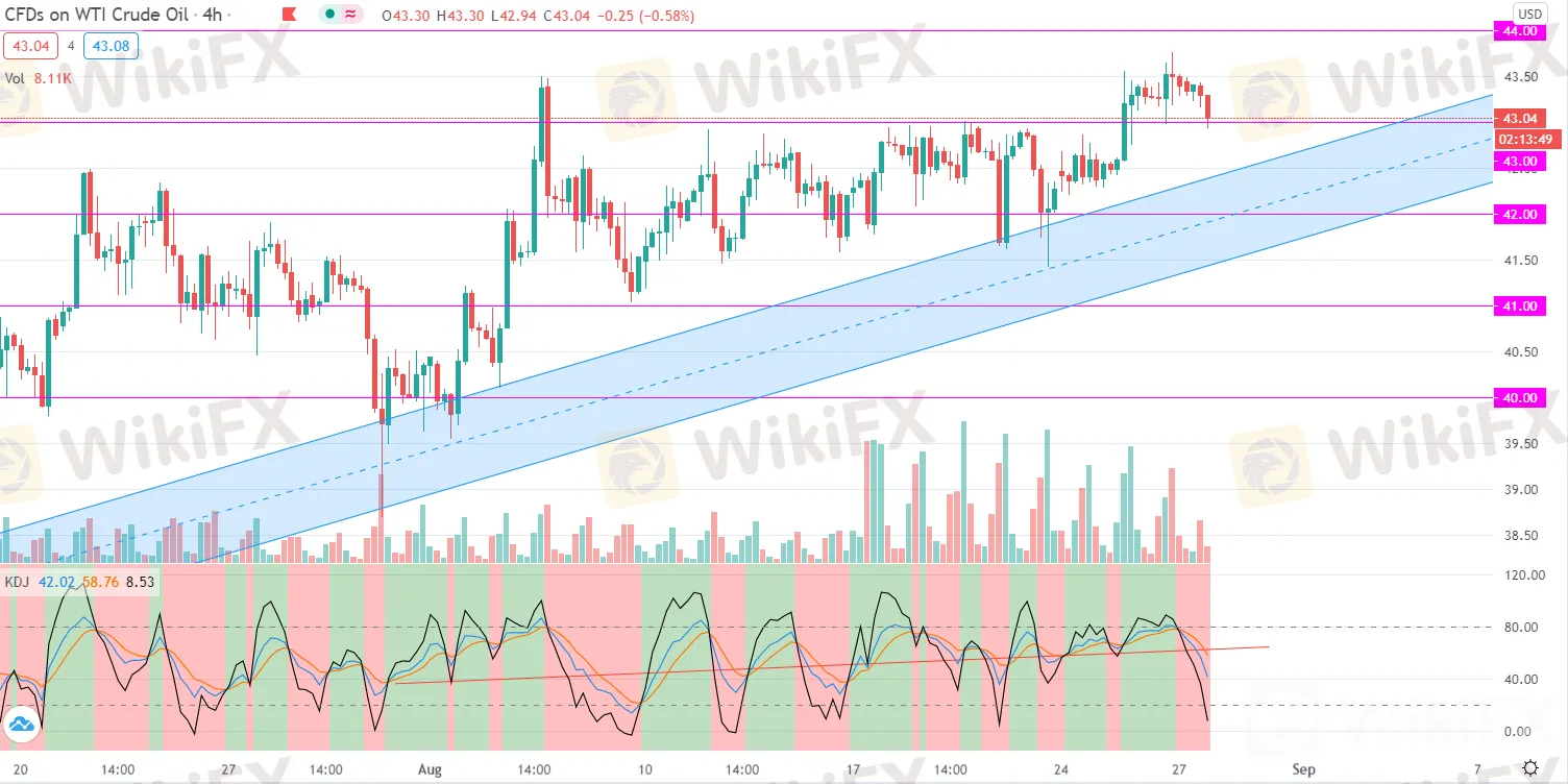 风险情绪迎来年度大考，油价短线或进一步沦陷
