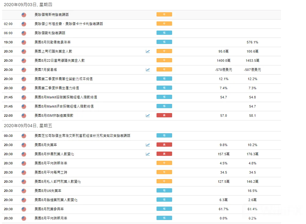 黄金价格走势:金九行情携风险偏好打压金价,黄金即将失守支撑?