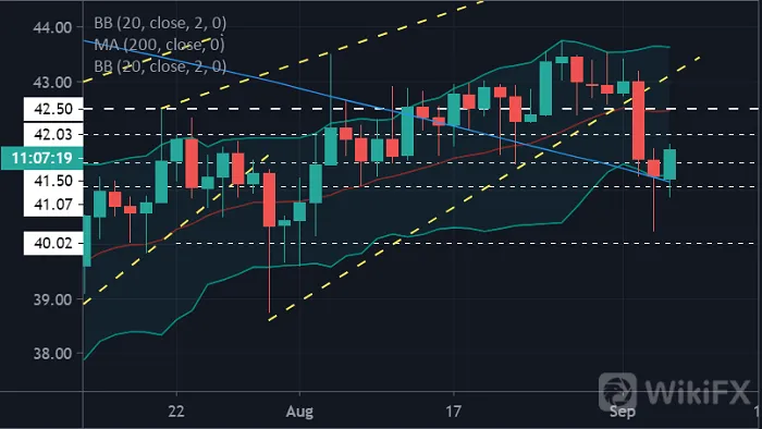 油价跟随美股大跳水后反弹，非农数据前黄金持稳关键水平1920