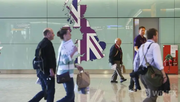 最新英镑GBP:英镑多头力推英镑/美元升至1.35?散户持仓告诉你未必